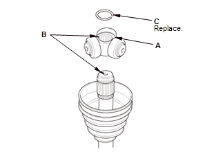 Driveshafts - Overhaul, Inspection & Adjustment